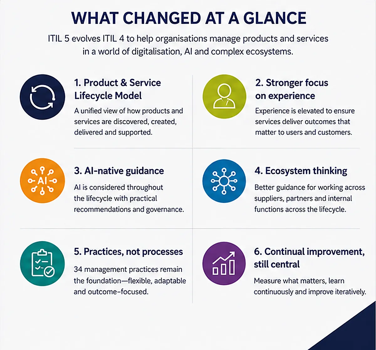 ITIL 5 changes at a glance